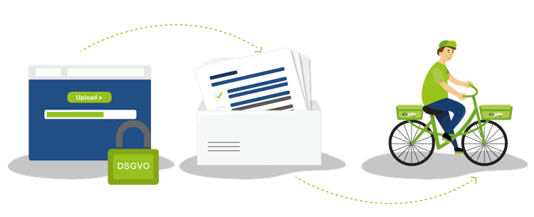 Prozessdarstellung für den Hybridbrief - Brief hochladen - Brief drucken - Brief zustellen mit dem Fahrrad