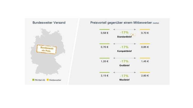 Karte von Deutschland mit Bundesweit ein Preis sowie Preisvorteilen
